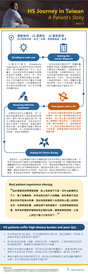 [HS Journey] 一個月要數千元的紗布